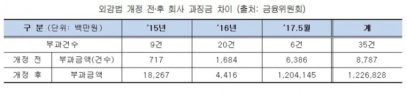 자료=김해영 의원실