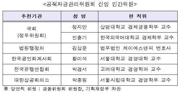 공적자금관리위원회 신임 민간위원/ 자료=금융위