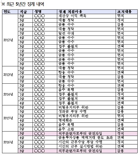 자료=김한표 의원실