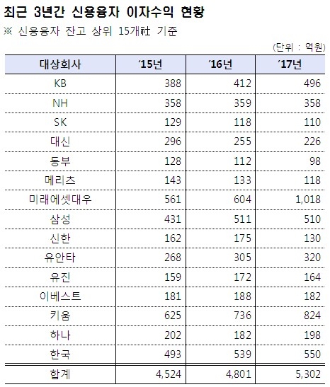 자료=홍일표 의원실