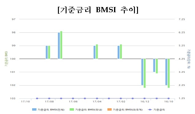 자료=금융투자협회