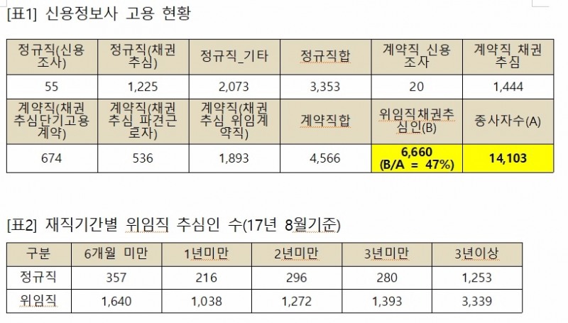 △ 자료 : 제윤경 의원실