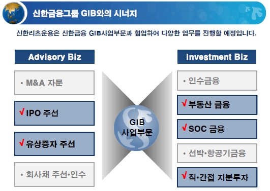 신한리츠운용 업무 안내/ 제공=신한금융지주