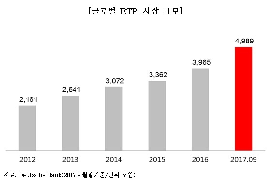 삼성자산운용 “2022년 코덱스 ETF 순자산 30조 달성 목표”