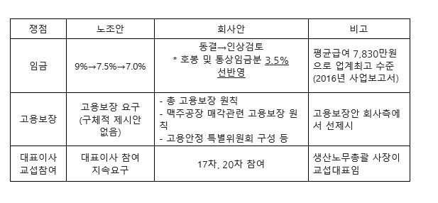 자료=하이트진로