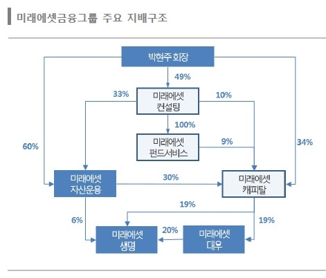 출처=한국신용평가