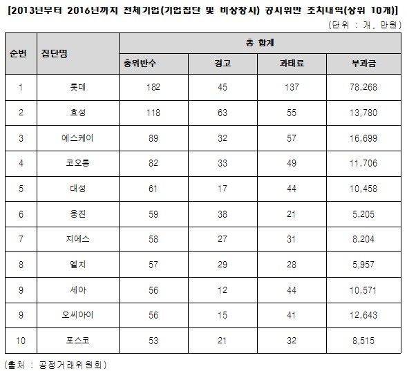 자료=김성원 의원실
