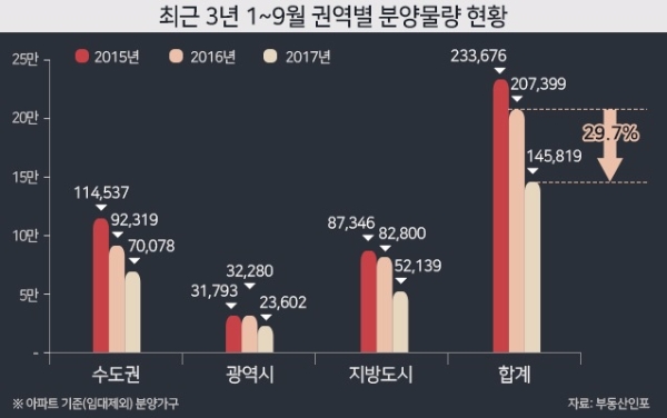 자료=부동산인포.