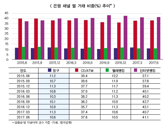 태블릿·클라우드…은행 ‘무형점포’ 확대