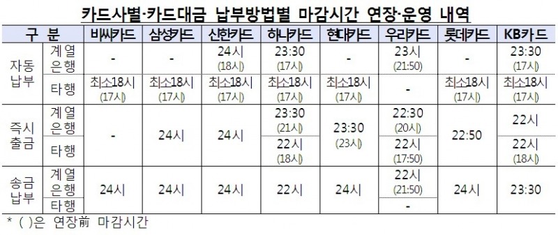 자료=금융감독원