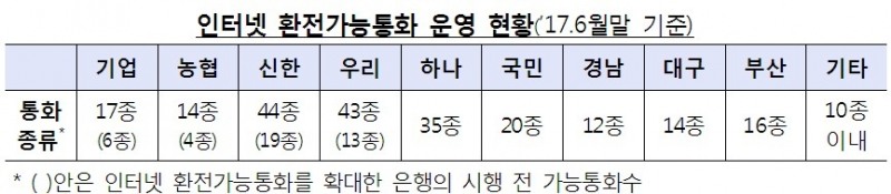 금감원, 금융관행 개혁성과 발표…할부로 차 사도 신용등급 안떨어져