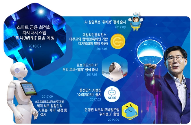 이광구 행장, 반걸음 앞선 ‘디지털 우리’