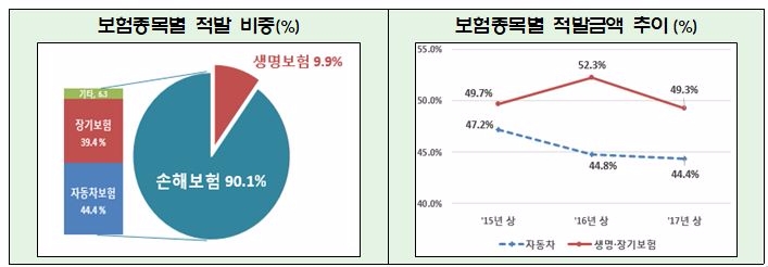 자료=금융감독원
