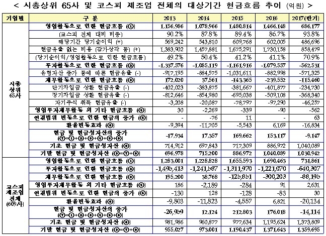 출처=한국거래소