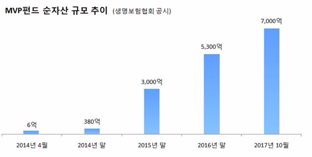 자료=생명보험협회