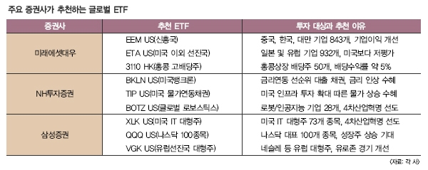 대세로 떠오른 글로벌 ETF 투자는 이렇게!