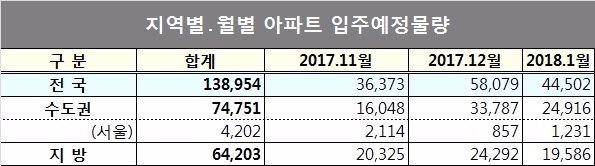 자료=국토교통부.