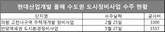 자료=현대산업개발.