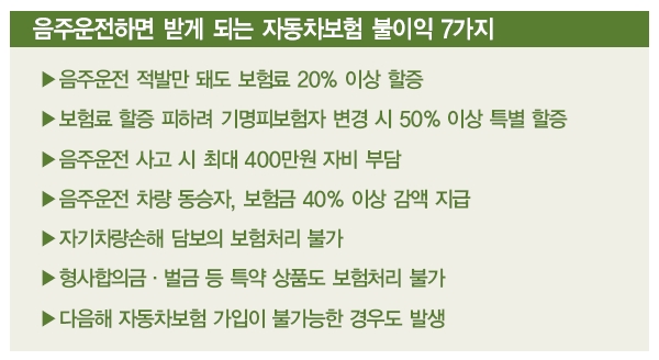 음주운전 불이익 7가지