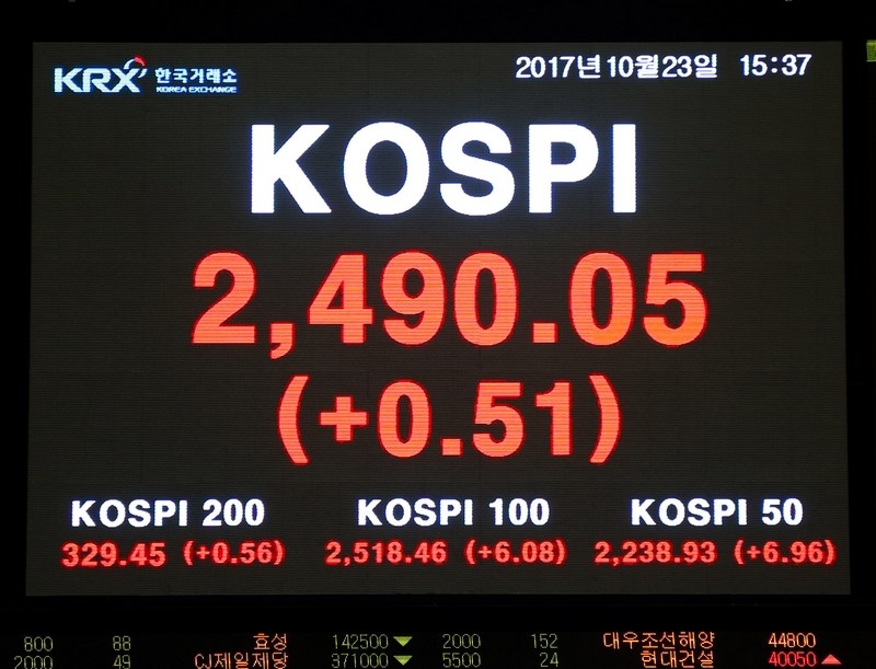 코스피 장중 사상 첫 2500 돌파…리서치센터장들 “연내 2600 가능”