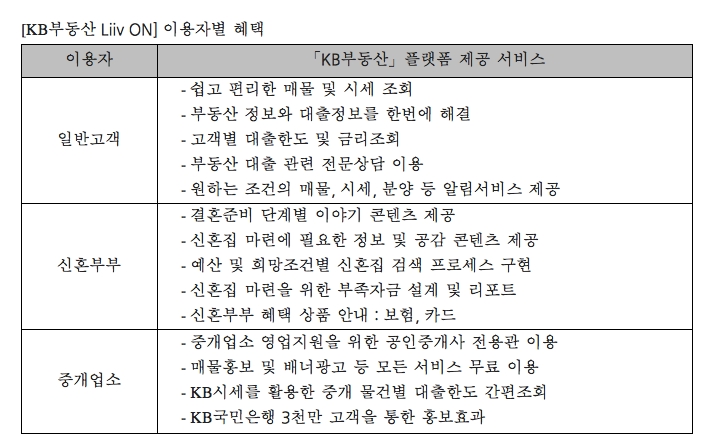 △KB부동산 리브온 이용자별 혜택/자료=KB국민은행