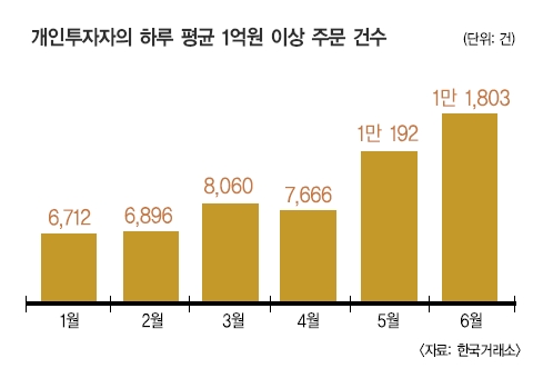 기계적 펀드 환매, 이대로 멈출까?