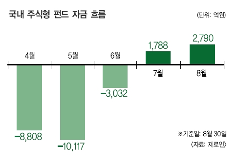 기계적 펀드 환매, 이대로 멈출까?