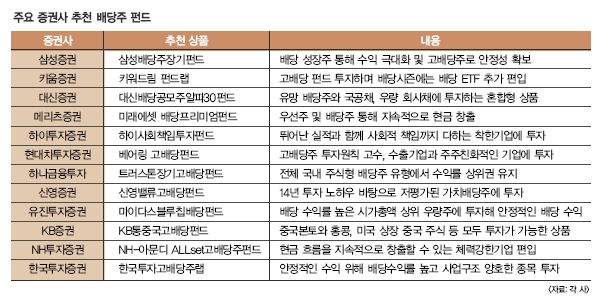 흔들림 없이 강하다! 저금리 시대 필수 펀드를 주목하라