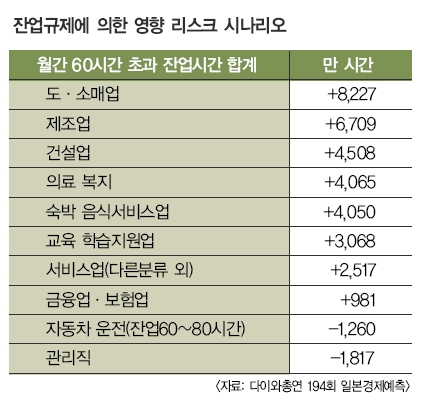 부업에서 본업으로 부상하는 전문 가정교사