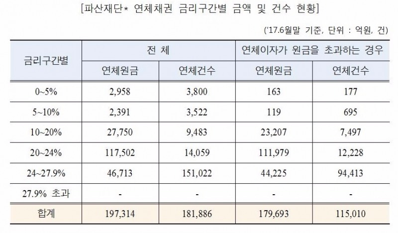 △ 자료 : 민병두 의원실
