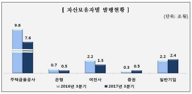 출처=금융감독원
