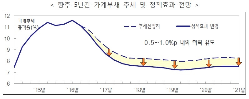 출처=기획재정부