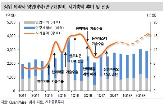 티슈진, 청약경쟁률 300대1…증거금 6조원 흥행 성공