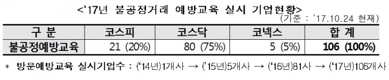 출처=한국거래소