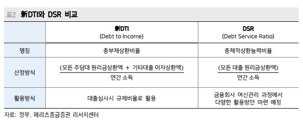 은행, 자산성장률 둔화·기업여신 성장…경기민감주 접근 필요-메리츠종금증권