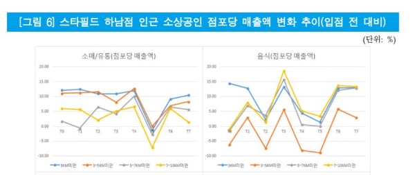자료=중소기업연구원