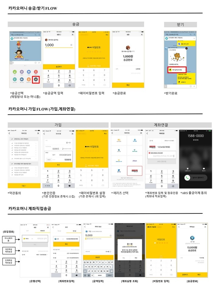 메리츠종금증권 카카오페이 송금 서비스/자료=메리츠종금증권