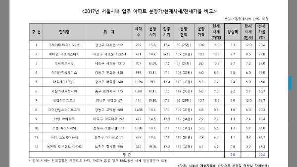 자료=윤영일 의원실.