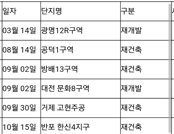 GS건설 올해 도시정비사업 수주 단지. 자료=GS건설.