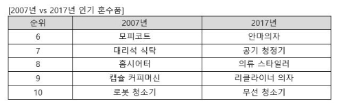 자료=신세계백화점