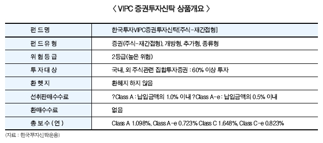 한국투자신탁운용, EMP 자산관리 시장 출사표