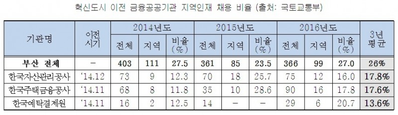 자료=김해영 의원실