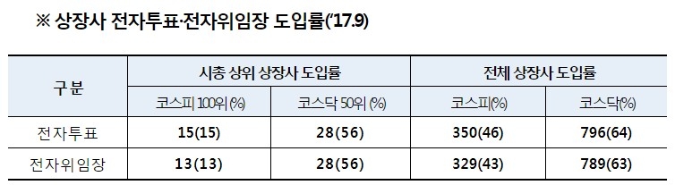 자료=김한표 의원실