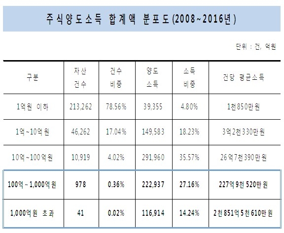 자료=박광온 의원실