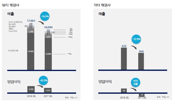 자료=아모레퍼시픽그룹