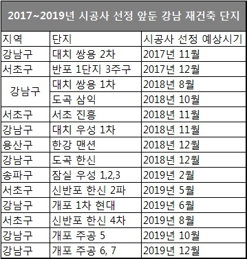 자료=부동산114.