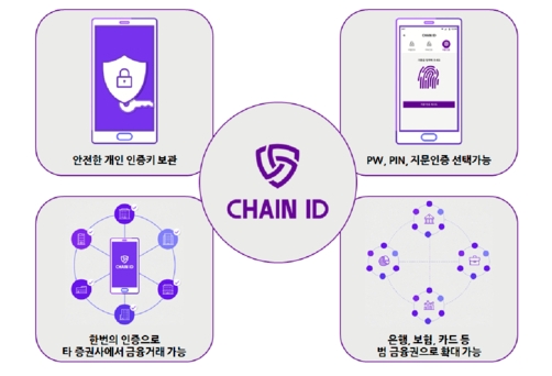 공동인증 서비스의 특장점