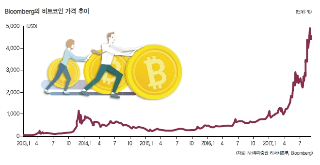 전 세계 불어 닥치는 비트코인 광풍, 거품인가 혁신인가