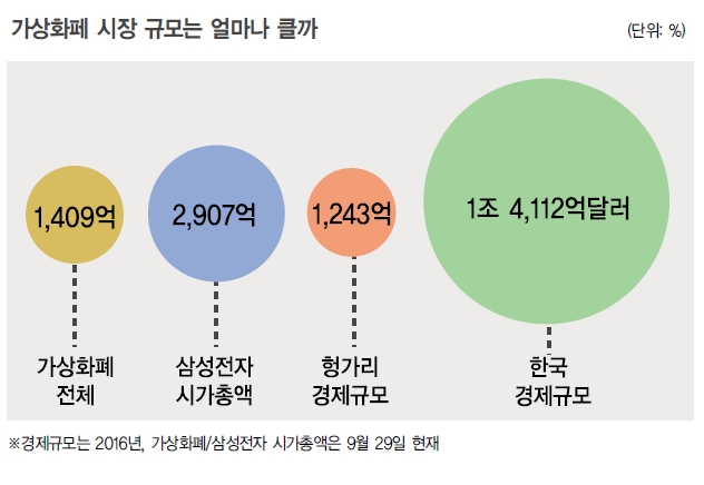 전 세계 불어 닥치는 비트코인 광풍, 거품인가 혁신인가