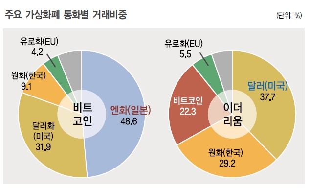 전 세계 불어 닥치는 비트코인 광풍, 거품인가 혁신인가